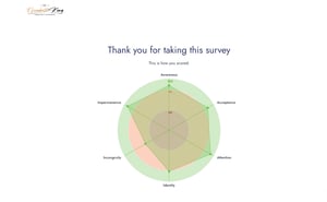 Mindfulness-Based Leadership Assessment